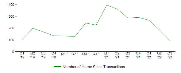 Sales Activity